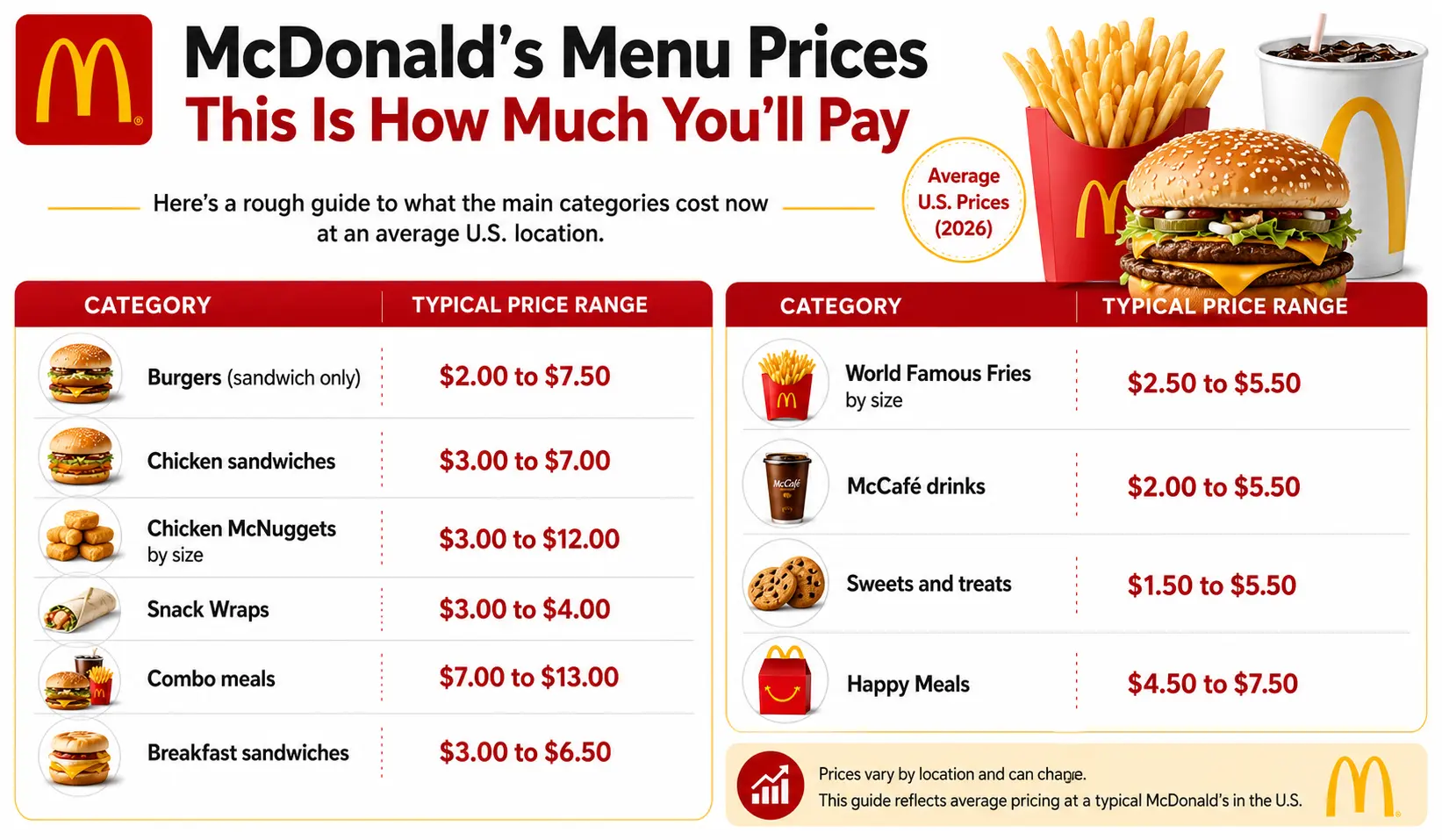 mcdonalds menu with prices